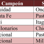 DEPORTES 2763