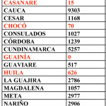 TABLA VOTOSXDEPARTAMENTOS SEPARATA